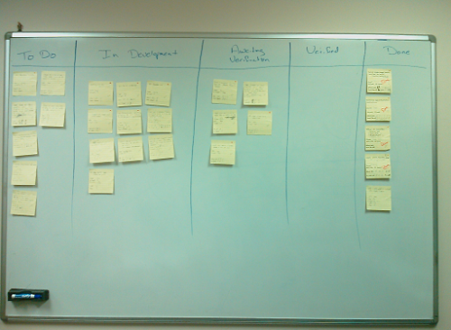 Initial Task Board Concept